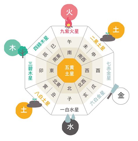 九運 2023|九星気学における第九運とは？2024年は新たな20年のスター。